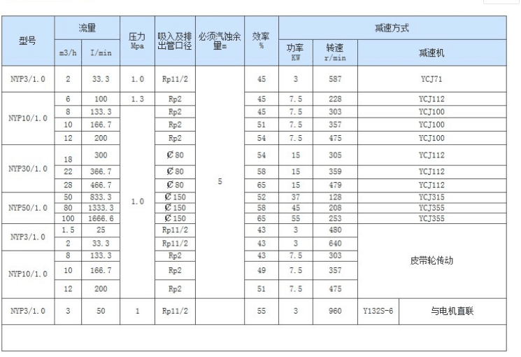 NYP型号参考