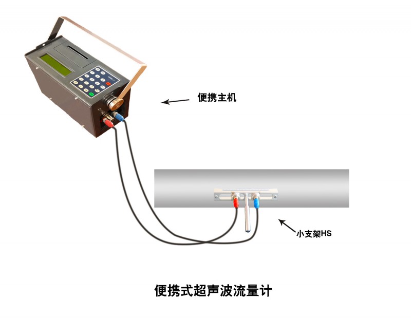 便携式超声波流量计