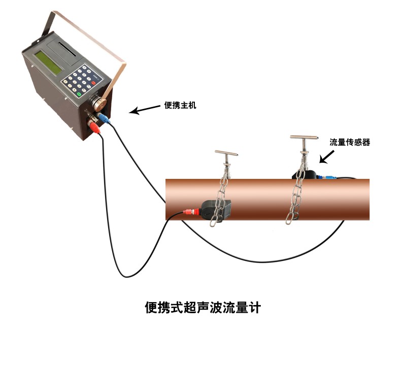 便携式L2型流量计