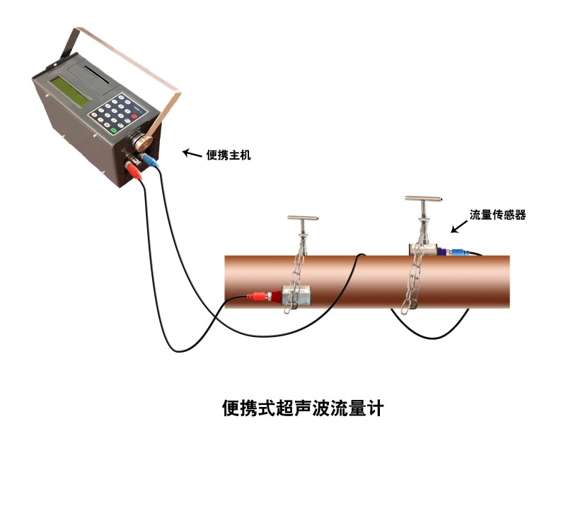 便携式S2流量计