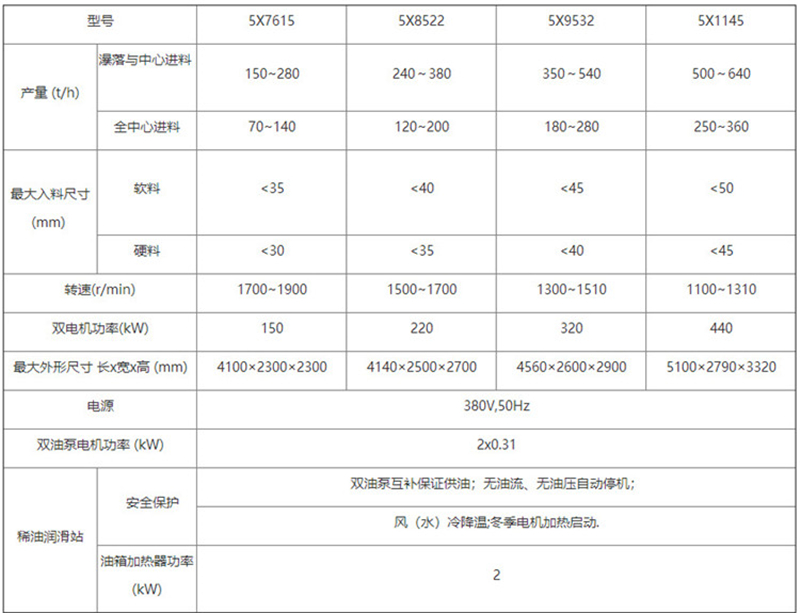 冲击破参数