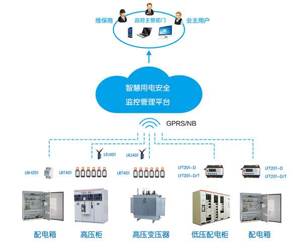 智慧用电火灾预警系统2.jpg