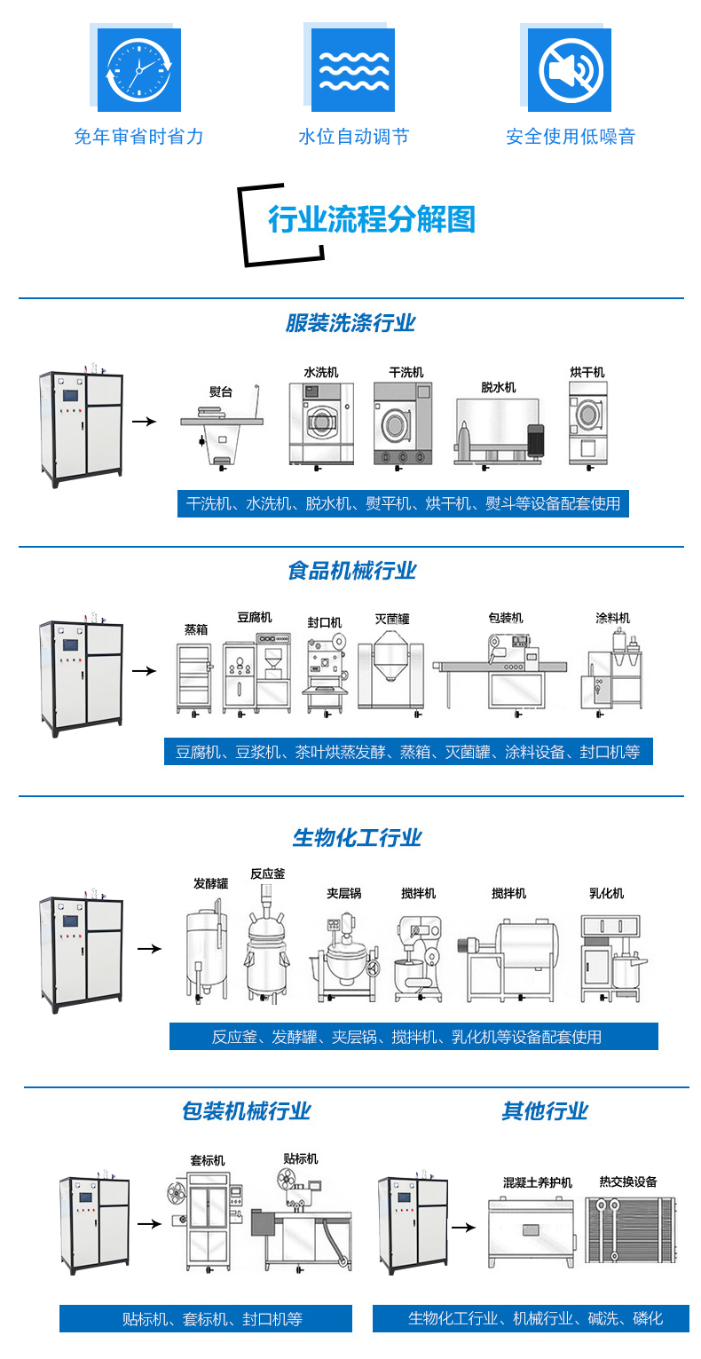 直销设备配套用蒸汽发生器,小型电热蒸汽锅炉,节能高温蒸汽机 电磁蒸汽发生器价格示例图4