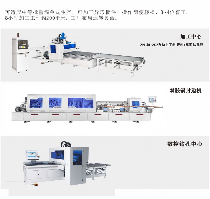 板式家具生产线中档线