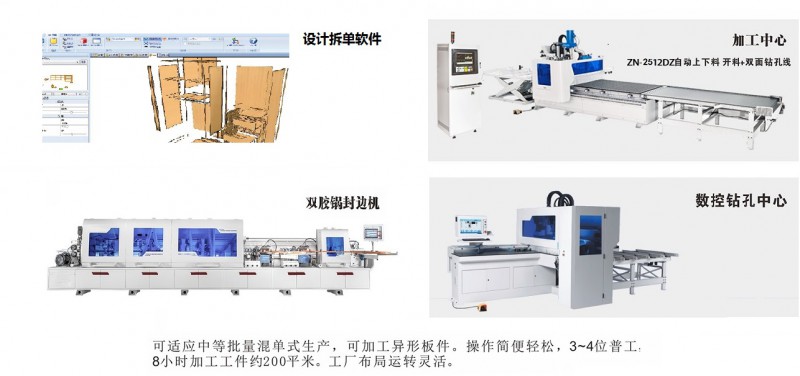 板式家具生产线中档线 3