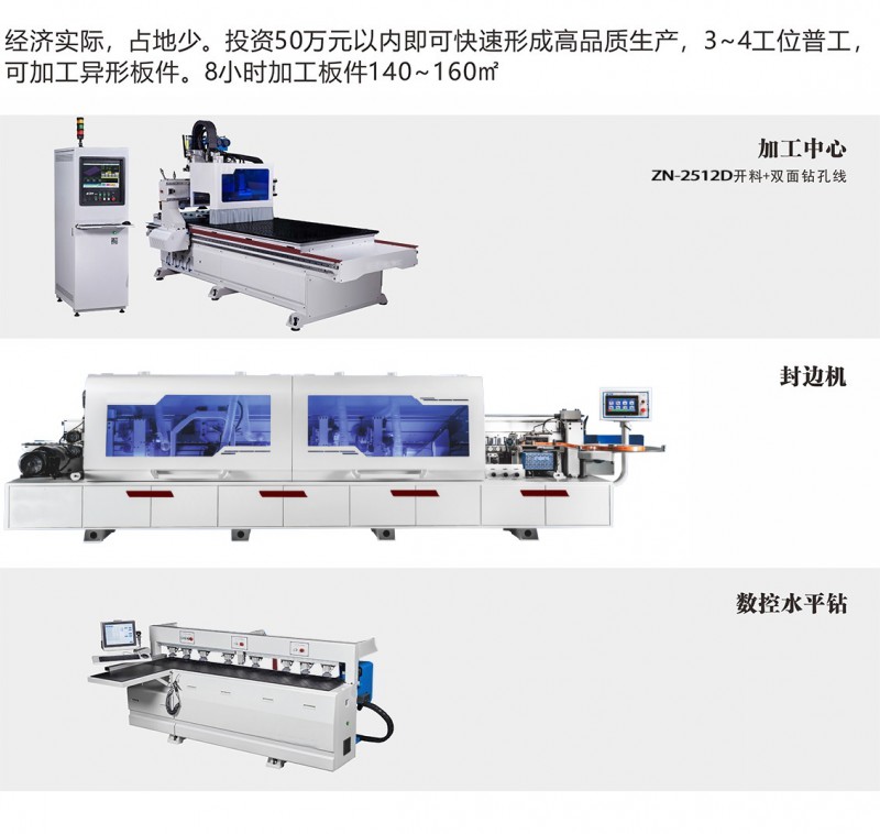 板式家具生产线经济线