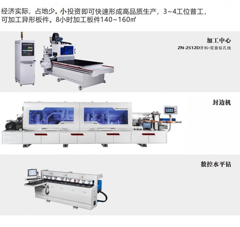 板式家具生产线经济线