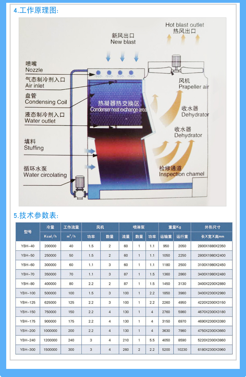 宇诺详情_05