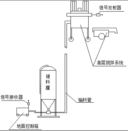 干输送系统简图