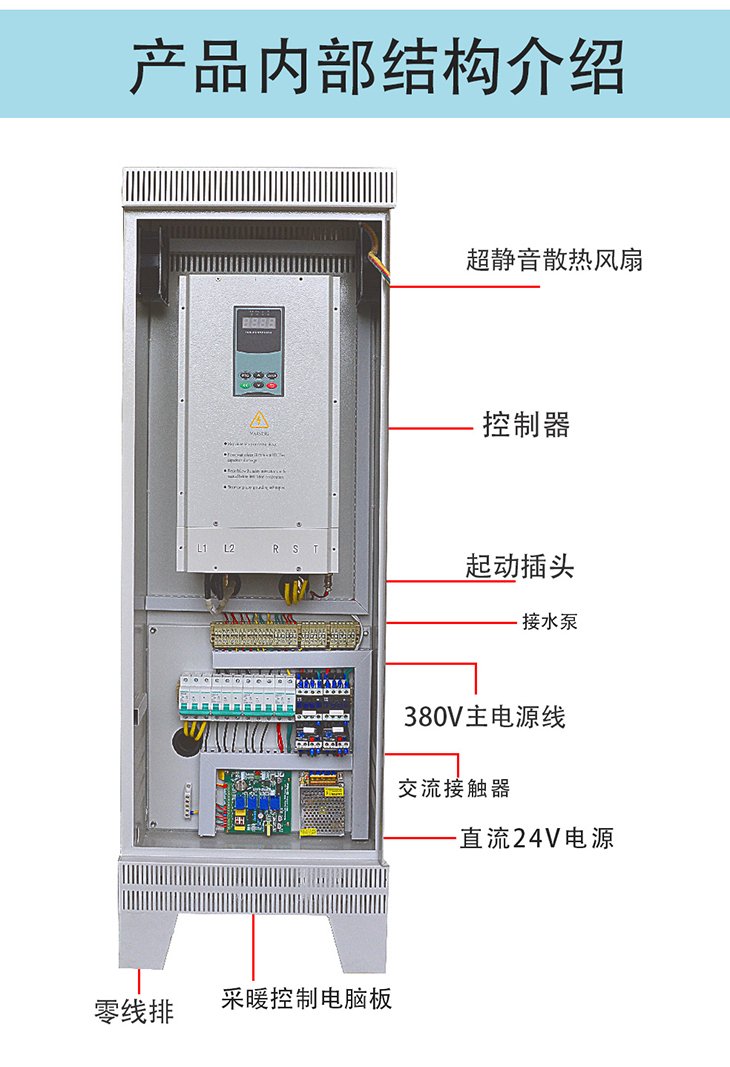 20kW/30KW变频电磁采暖炉内部结构介绍 20kW/30KW变频电磁采暖炉内部结构介绍