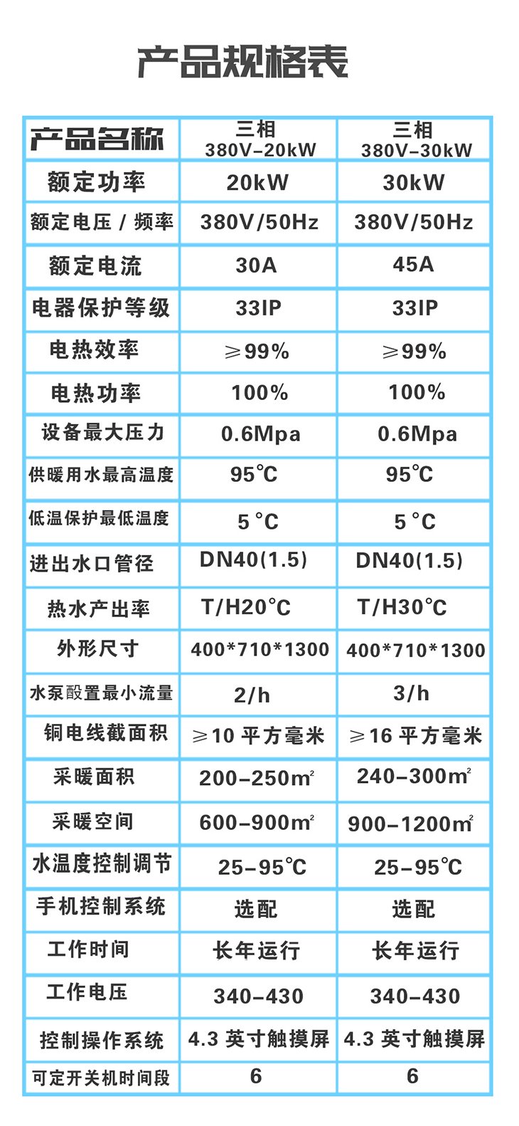 20kW/30KW变频电磁采暖炉规格参数 20kW/30KW变频电磁采暖炉规格参数