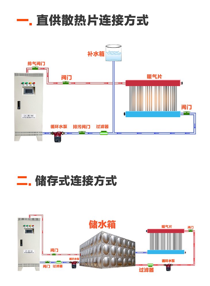 20kW/30KW变频电磁采暖炉 20kW/30KW变频电磁采暖炉