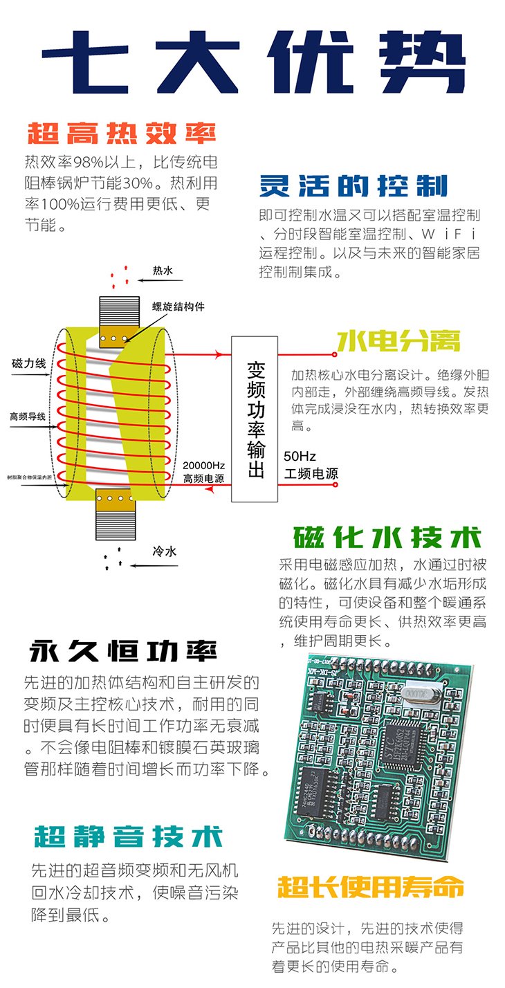 20kW/30KW变频电磁采暖炉线圈加热体 20kW/30KW变频电磁采暖炉线圈加热体