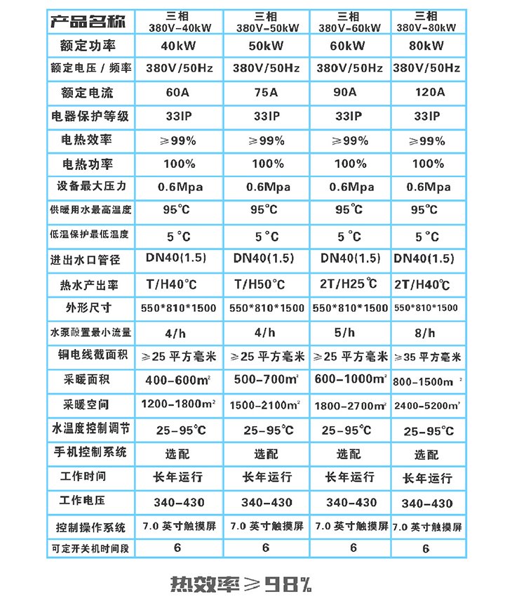 40KW 50KW 60KW 80KW变频电磁采暖炉规格表