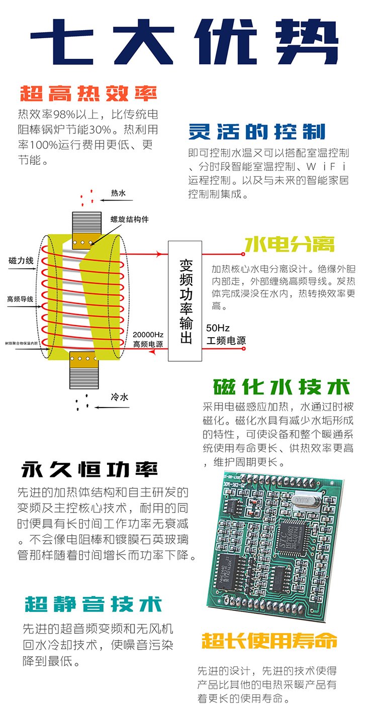 40KW 50KW 60KW 80KW变频电磁采暖炉七大优势