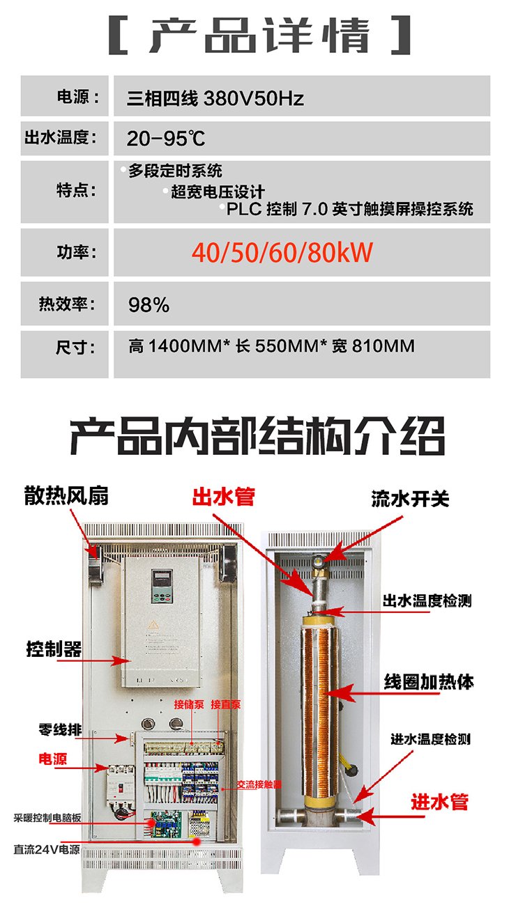 40KW 50KW 60KW 80KW变频电磁采暖炉产品详情