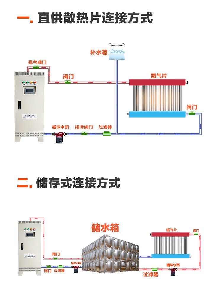 40KW 50KW 60KW 80KW变频电磁采暖炉连接方式