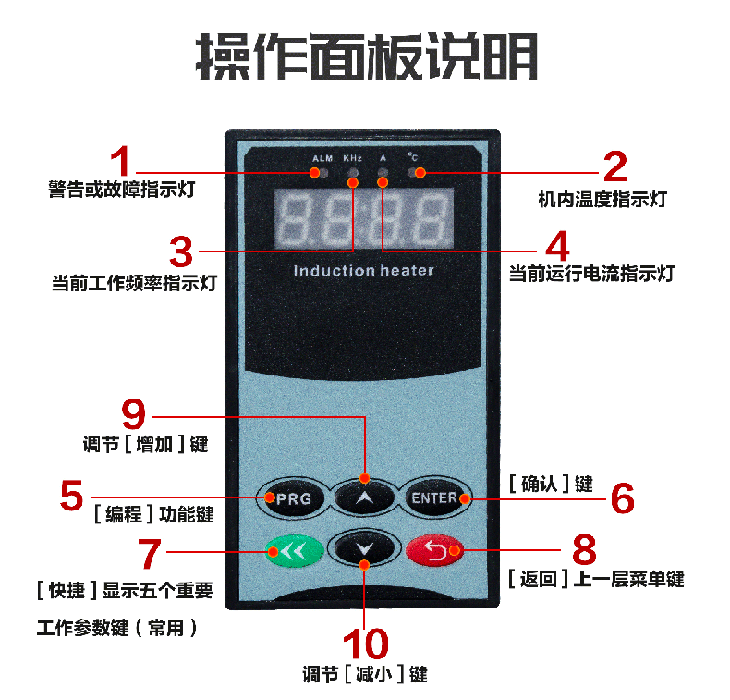 30KW电磁加热器操作面板说明