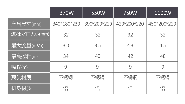 不锈钢家用增压泵，自动家用增压泵，家用自来水增压泵示例图1