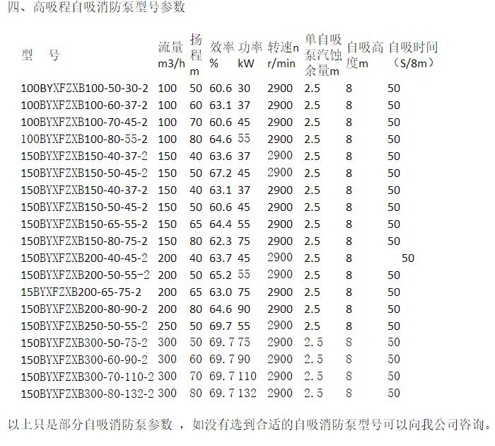 江苏苏州吴江高吸程恒压稳流自吸消防泵,自吸式消防水泵示例图4