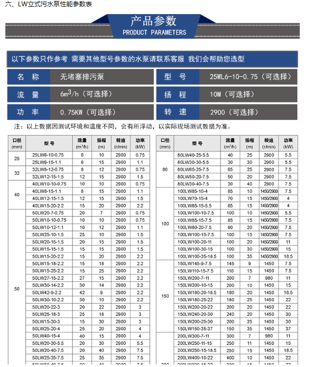 LW型立式排污泵,LW立式排污泵,无堵塞立式排污泵示例图4