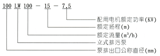 LW型立式排污泵,LW立式排污泵,无堵塞立式排污泵示例图1