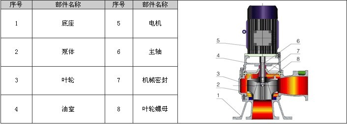 LW型立式排污泵,LW立式排污泵,无堵塞立式排污泵示例图3