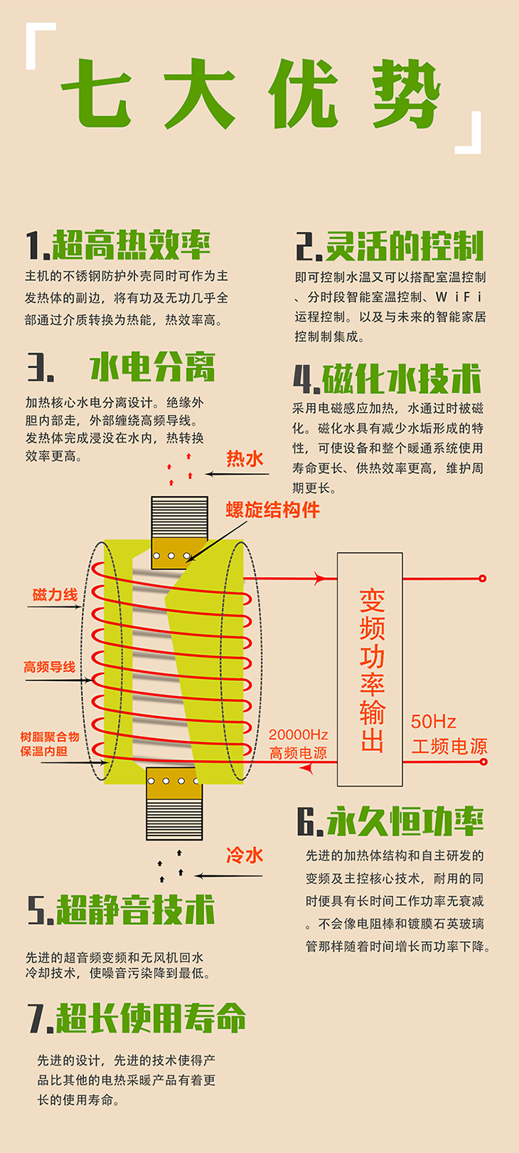 单相5kW~8kW电磁加热锅炉优势 单相5kW~8kW电磁加热锅炉优势
