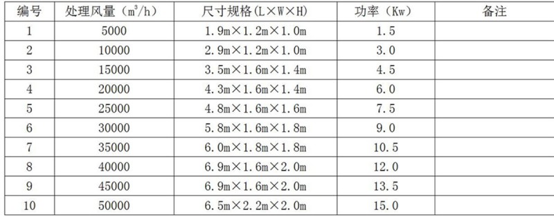 UV光解活性炭一体机介绍（富润环保）(1)_02_副本