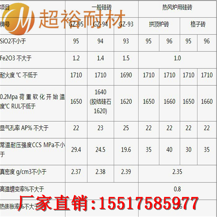 硅砖-玻璃窑硅砖-硅砖厂家www.cynhz.com