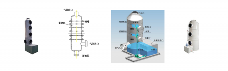 喷淋塔原理 图