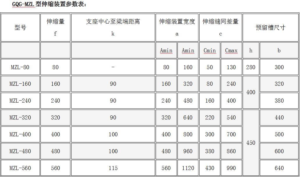 MZL型（模数式）桥梁伸缩缝