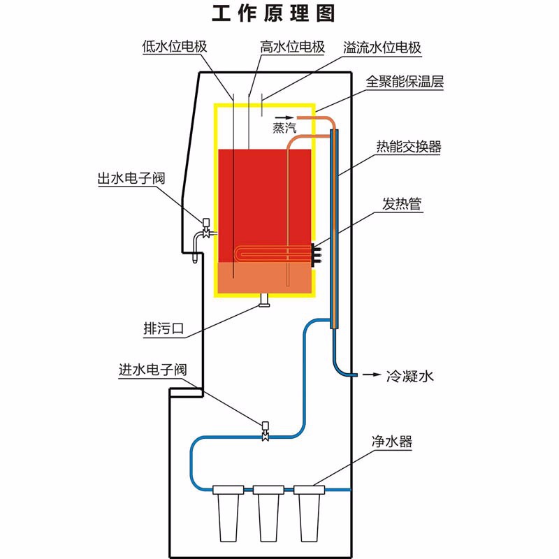 天津滨生源节能设备 校园净水器厂家