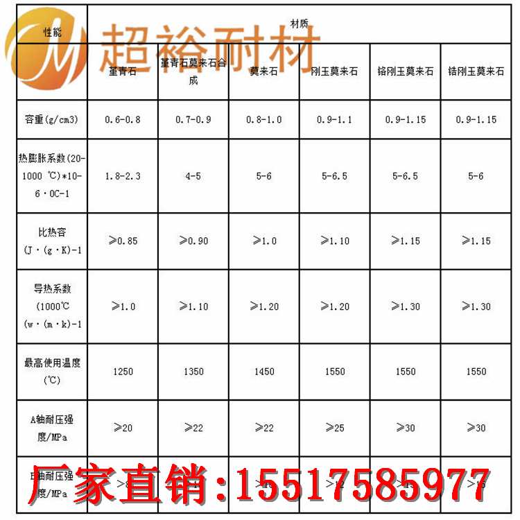 挡板砖-挡火砖-蓄热体耐火挡板砖www.cynhz.com
