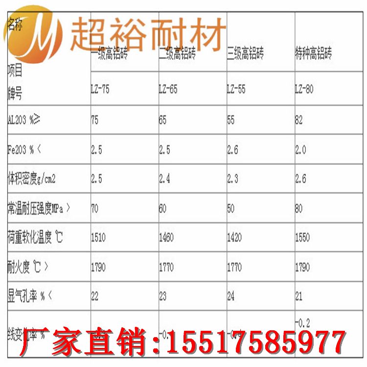 搁丝砖-高铝丁字砖-电炉用耐火搁丝砖www.cynhz.com