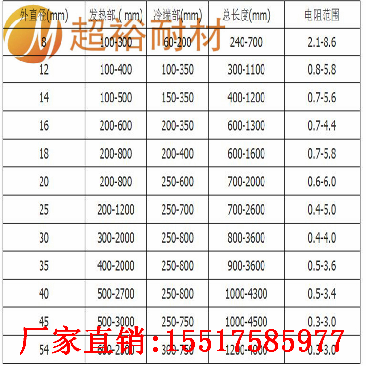 硅碳棒-硅碳棒电炉-硅碳棒加热www.cynhz.com
