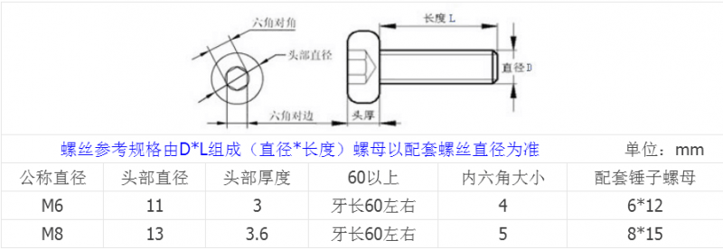 产品参数