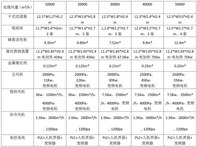 RCO设备参数