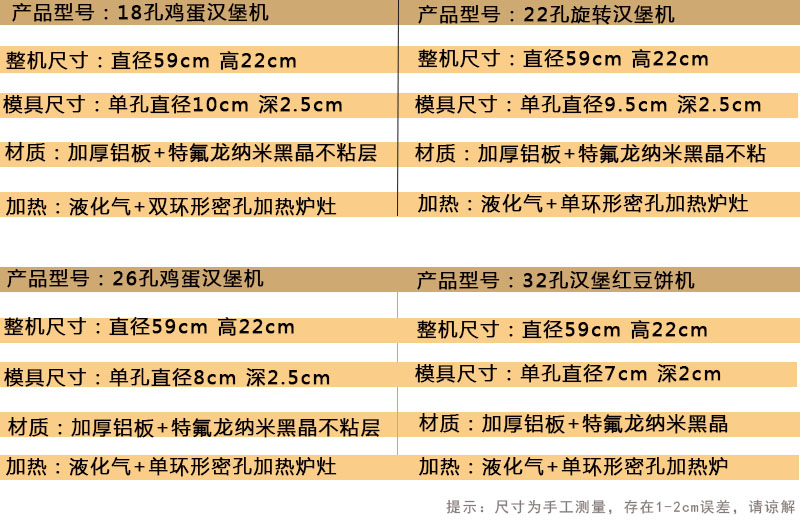 18孔22孔26孔可旋转燃气汉堡机,鸡蛋汉堡炉红豆饼机