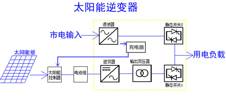 太阳能原理1