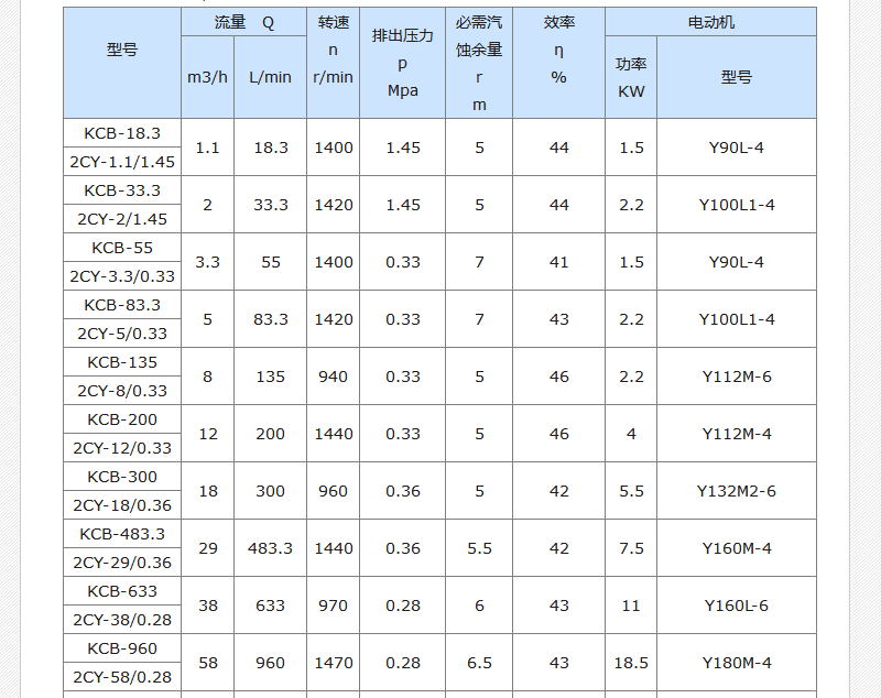 KCB齿轮泵型号图_看图王