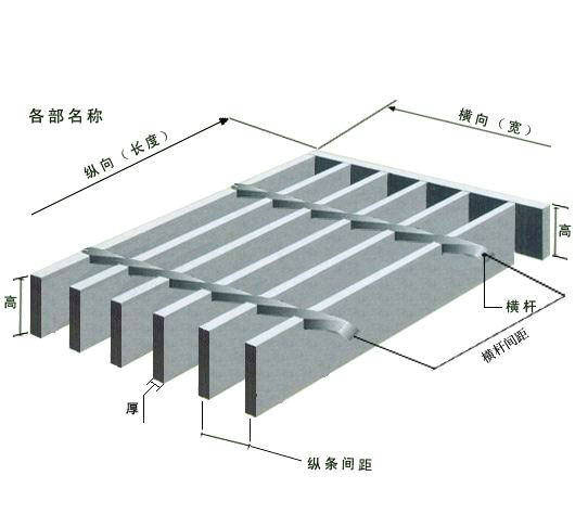 钢格板规格示意图