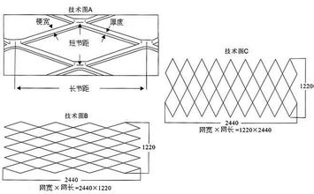 钢板网规格示意图