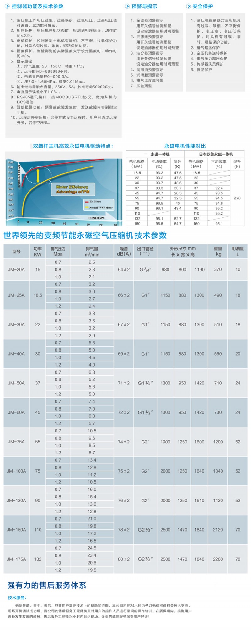 1AA 副本4 