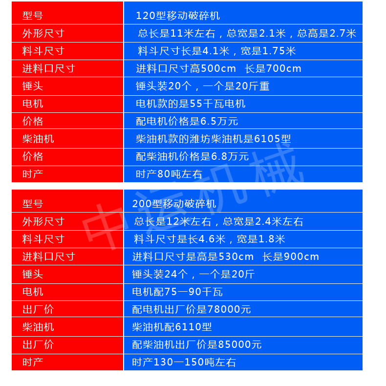 窝牛破制沙机破碎机详情4