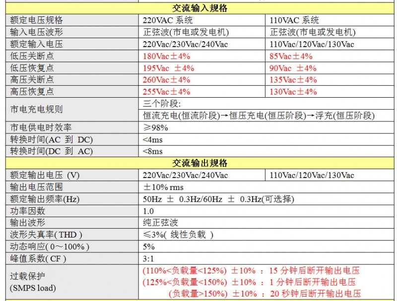 裁剪的工频参数_副本