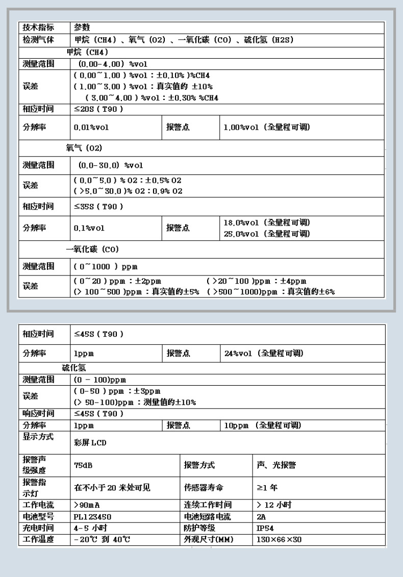 气体检测仪详情图参数