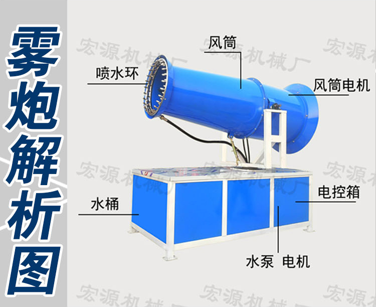 雾炮机 (5)