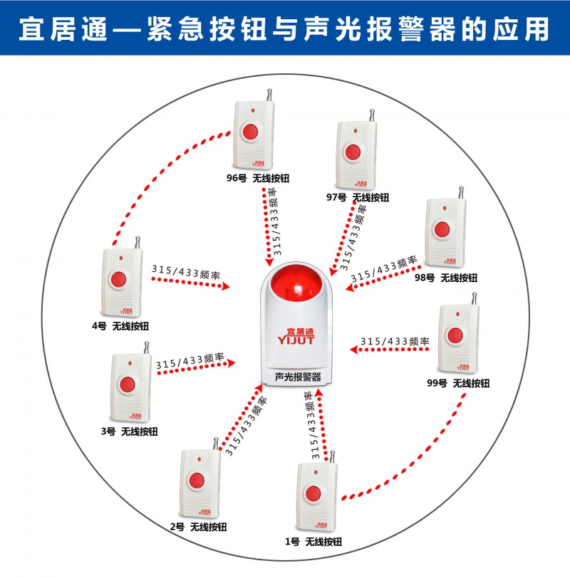 无线紧急报警按钮与声光报警器的应用方案