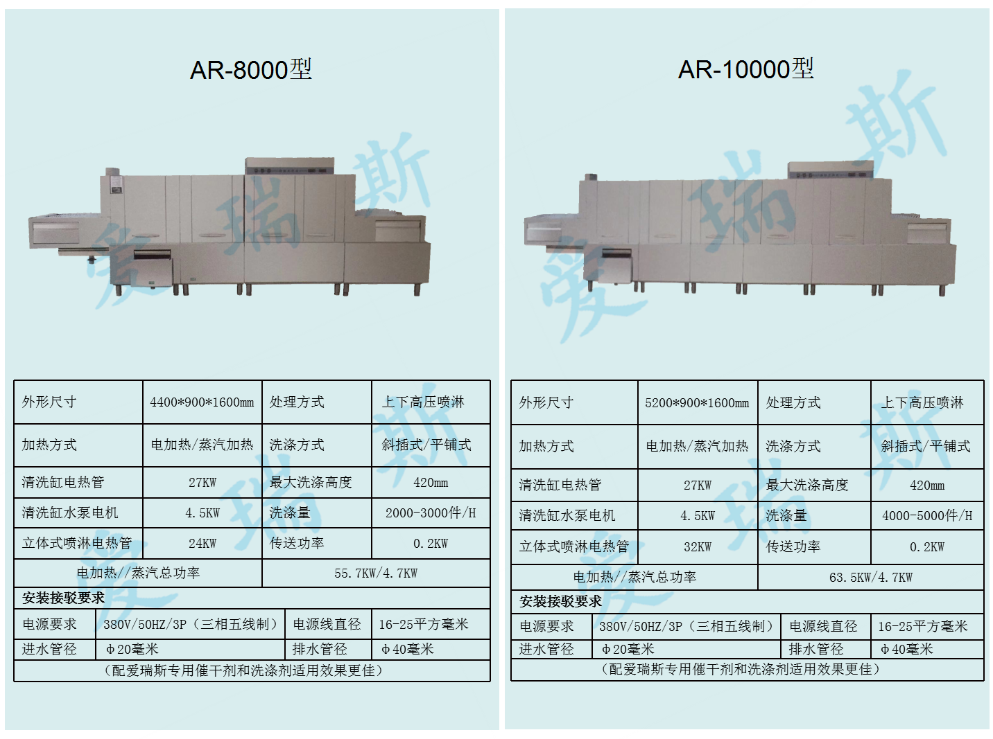 长龙式洗碗机2.png